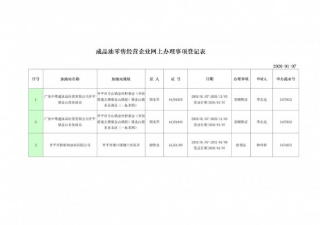 广东省江门市发改委成品油零售经营资格行政许可公示(20260107)