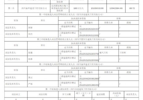 中标 | 四川中江县新能源汽车充电基础设施建设项目(六期、七期、八期、九期)（第二次）