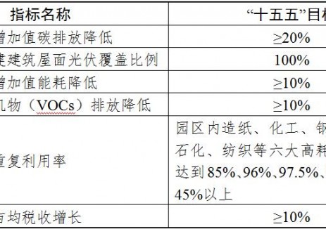 浙江低（零）碳园区建设实施方案：推动储能与电网融合互动