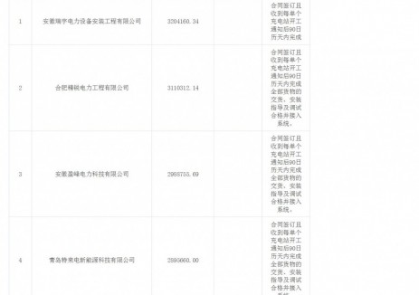 中标 | 2026年度鸠兹能源充电基础设施集中采购项目一期
