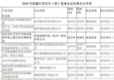 核心突破，高端智造！龙焱碲化镉组件核心镀膜装备获省级首台（套）权威认定