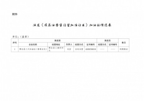 广西玉林市商务局关于同意换发博白县三兴加油站（普通合伙）成品油零售经营批准证书的批复