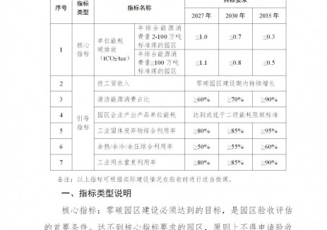 湖南省零碳园区建设方案（暂行）：科学配置新型储能系统，因地制宜应用锂电池、钠离子电池、液流电池、氢能等先进储能技术