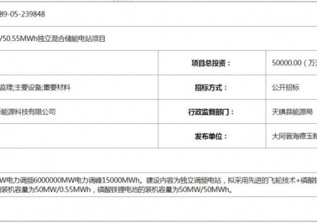 招标 | 总投资5亿，山西100MW/50.55MWh混合储能项目预招标