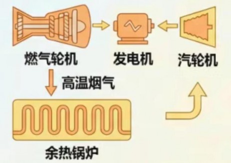 我国单机容量最大、效率最高燃气电厂全面投产