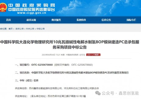 鑫思創(chuàng)氫能成功中標(biāo)<em>中科院</em>大連化物所10兆瓦級(jí)堿性電解水制氫BOP模塊建造PC總承包項(xiàng)目