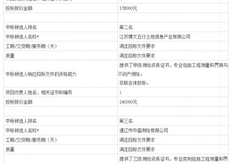 华能新能源公司蒙东分公司风电工程勘测定界服务候选人公示