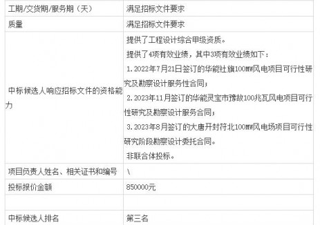 华能新能源公司蒙东分公司风电工程“以大代小”升级改造可研报告编制服务候选人公示