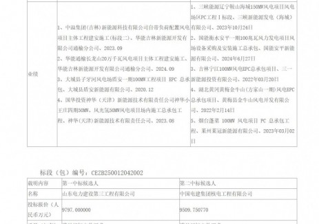 河北沧州400MW风电项目PC总承包工程公开招标中标候选人公示