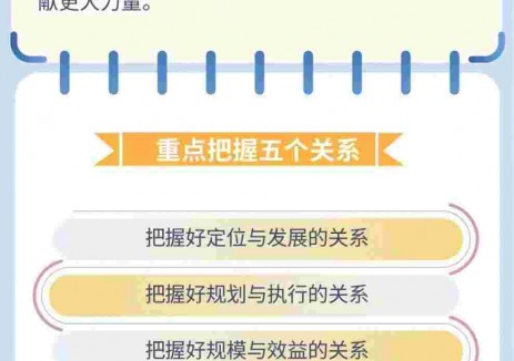 一图读懂中国电建2026年工作会