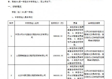 山西太原迎泽区50MW分散式风电项目监理中标候选人公示