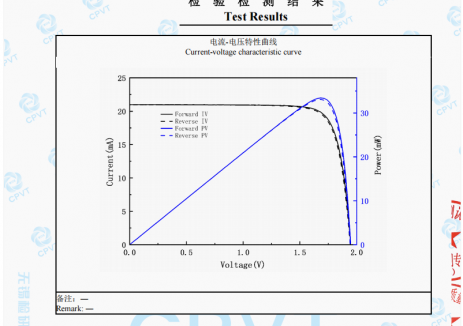 效率再攀新高峰！琏升科技钙钛矿/晶硅异质结叠层电池效率达33.45%！