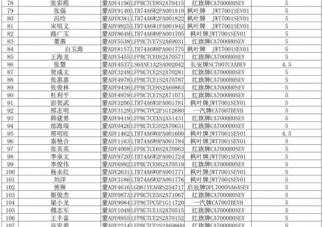 内蒙古呼和浩特市交通运输局印发关于2026年度第一批新能源巡游出租汽车奖补公示