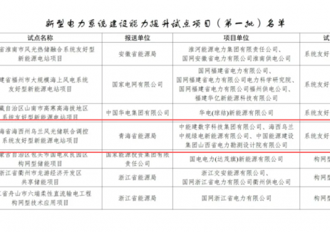 中国能建入选全国新型电力系统建设能力提升试点首批名单