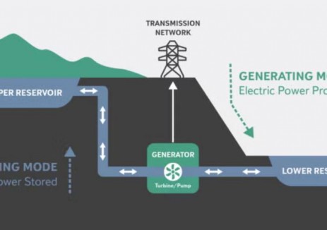 美国华盛顿1.2GW抽水蓄能项目获得联邦能源监管委员会(FERC)许可