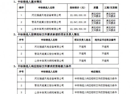 中广核宁晋50MW风电项目陆上钢塔筒采购项目中标候选人公示
