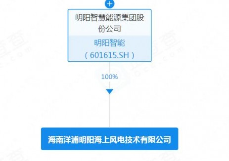 注资1000万元！明阳智能成立海上风电技术公司