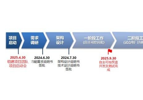 中国核电首个大型生产管理系统焕新上线