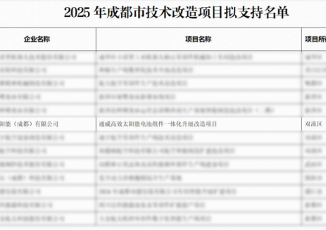 通威太阳能成都公司成功入选四川成都市技术改造项目拟支持名单
