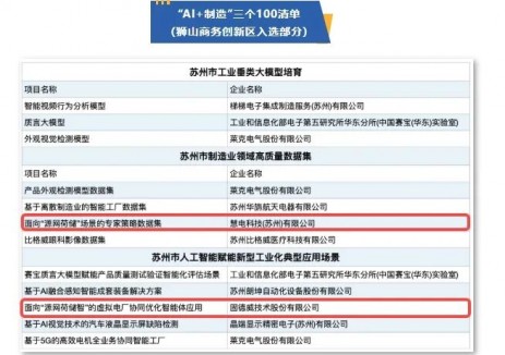江苏苏州“AI+制造”大会发布三项清单,固德威双项入选彰显智慧能源领军实力