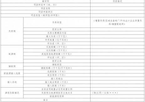 新疆发布《关于加快推进新疆新能源就近消纳有关事项的通知》