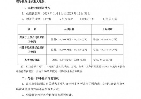 多氟多2025年预盈2亿元至2.8亿元