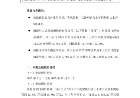 科力远2025年净利润预计增长72.76%~102.20%