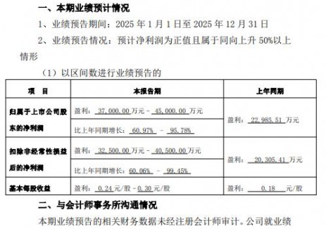 楚江新材：受光伏行业竞争持续加剧影响，对相关产品进行减值计提