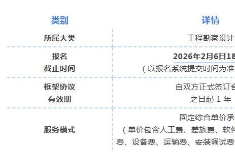 聚智同行 | 创维光伏开启风光储项目勘察设计单位框架招标