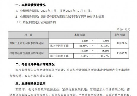 易事特：2025年预计净利润2400-3500万元