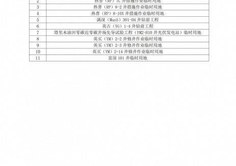 新疆阿克苏沙雅县自然资源局关于中石油塔里木油田分公司11个临时用地项目土地复垦方案通过审查的公告