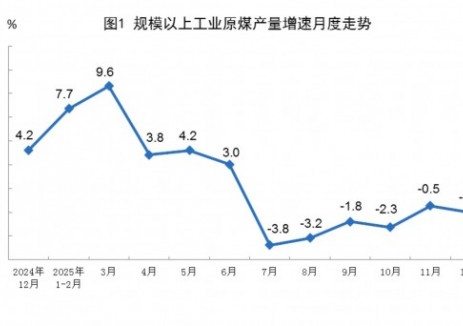 2025年12月份能源生产情况