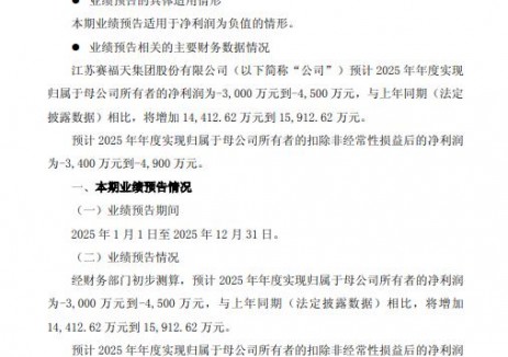 光伏电池营收与盈利同步改善！赛福天发布2025年业绩预告