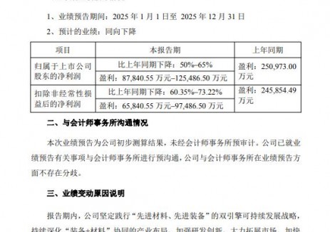 晶盛机电：2025年光伏业务毛利同比减少约22亿元—26亿元