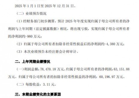 中信博：预计2025年亏损980万元