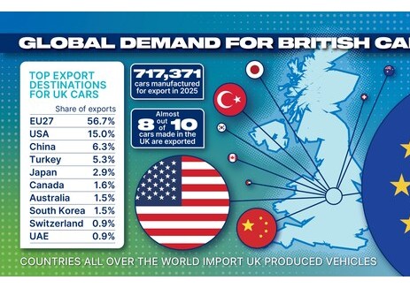 2025年英国汽车产量同比下降15.5%