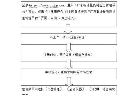 广东汕尾市市场监督管理局发布关于做好电动汽车充电桩强制检定及计量数据智慧监管工作的告诫书