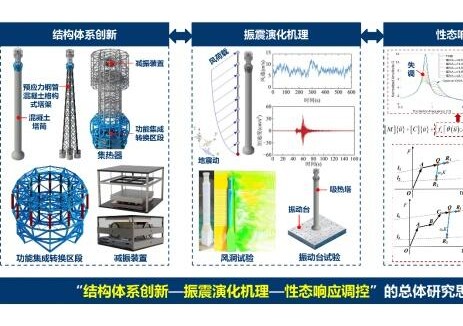 中国能建西北院申报项目获批2025年度国家重点研发计划重点专项项目