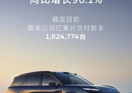蔚来公司1月交付27,182台，同比增长96.1%