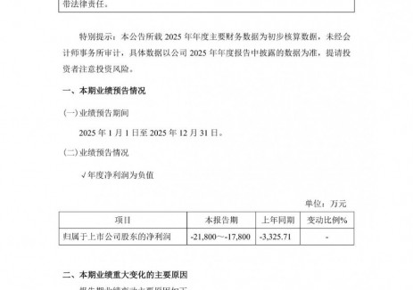 昆工科技预计2025年亏损1.78亿元-2.18亿元