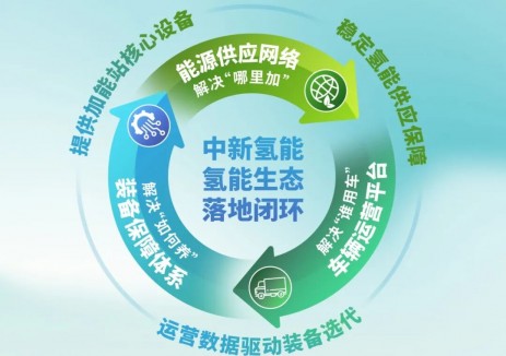 南海区氢能产业协会成立，中新氢能荣膺副会长单位助力产业协同发展