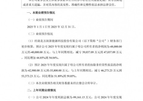 万润新能2025年全年预计净亏损4.80亿元—4.00亿元，同比预减亏44.85%—54.04%