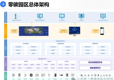 安科瑞EMS3.0助力甘肅省<em>零碳園區</em>建設