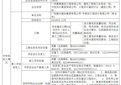 中标 | 249个充电桩！2025年广西玉林市玉州区玉林市德信电力工程有限公司老旧小区等4个老旧小区改造项目（三期）设计施工总承包中标候选人公示