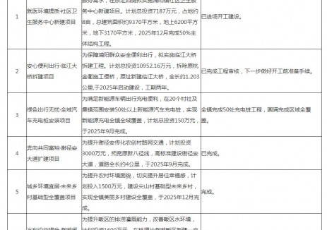 2025年浙江杭州市萧山区浦阳镇全镇完成50处充电桩工程