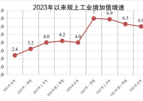 2025年浙江杭州市新能源汽车产量增长383.0%