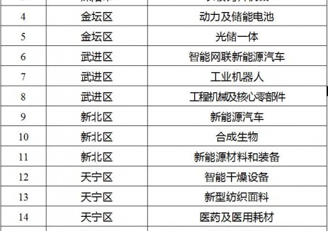 江苏省常州市：通过发展新型储能、微电网和绿色电力消费等方式降低碳排放