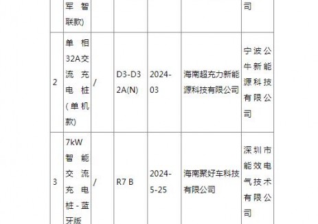 2025年<em>海南省</em>流通領域電動汽車充電樁產品質量監督抽查結果公示