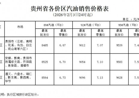 贵州油价：自2026年2月3日24时起一价区92号汽油最高零售价为7.07元/升