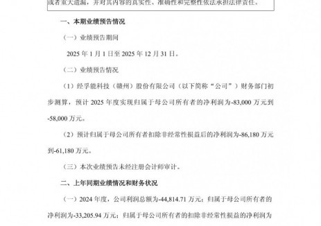孚能科技预计2025年亏损5.8亿元-8.3亿元